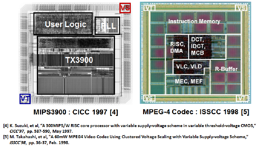 MIPS3900:CICC 1997[4] MPEG-4 Codec:ISSCC 1998[5]
