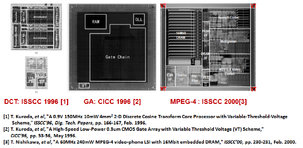 DCT:ISSCC 1996[1] GA:CICC 1996[2] MPEG-4:ISSCC 2000[3]